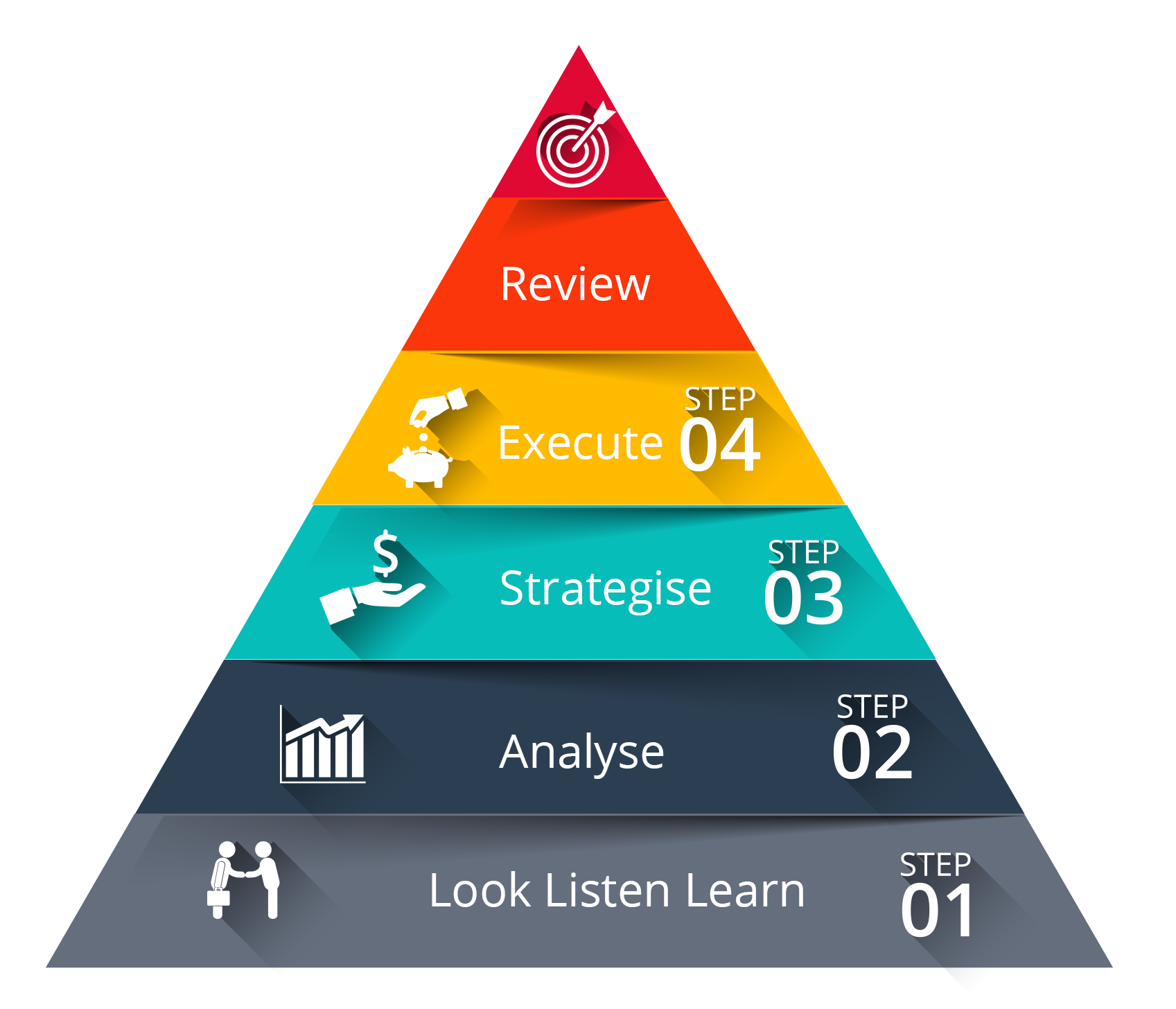 Your Pathway to Better Leaders